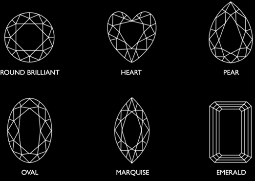 Diamond Cuts Diagram